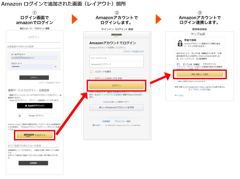 ログインID連携ボタンから、新規会員登録を行う際の登録確認画面の調整