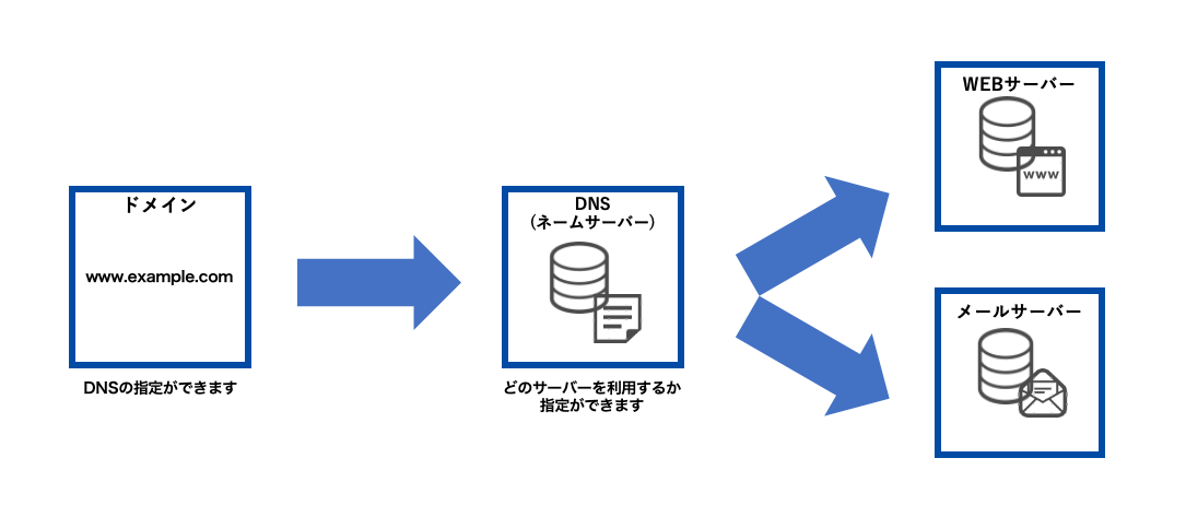 domain_dns_server.png