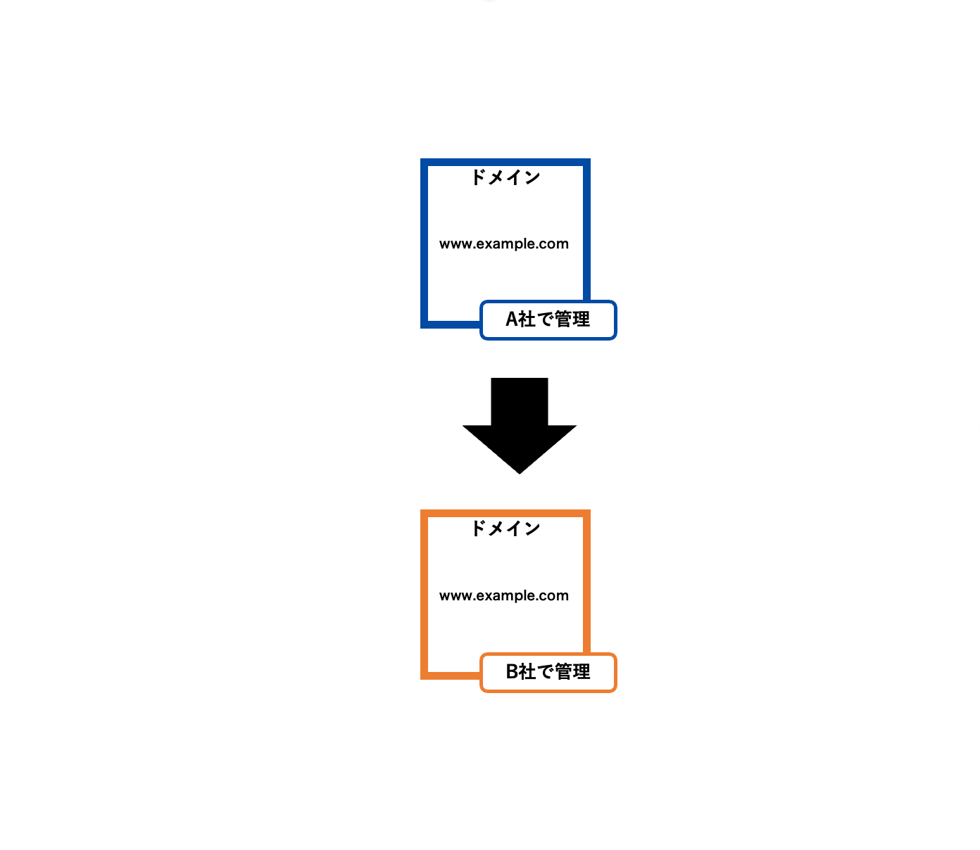 domain_dns_pptx.png