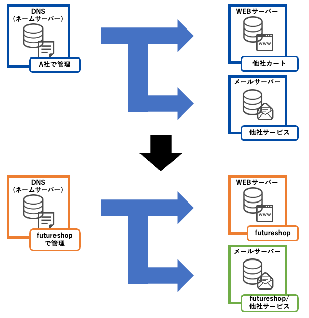 dns_server.png