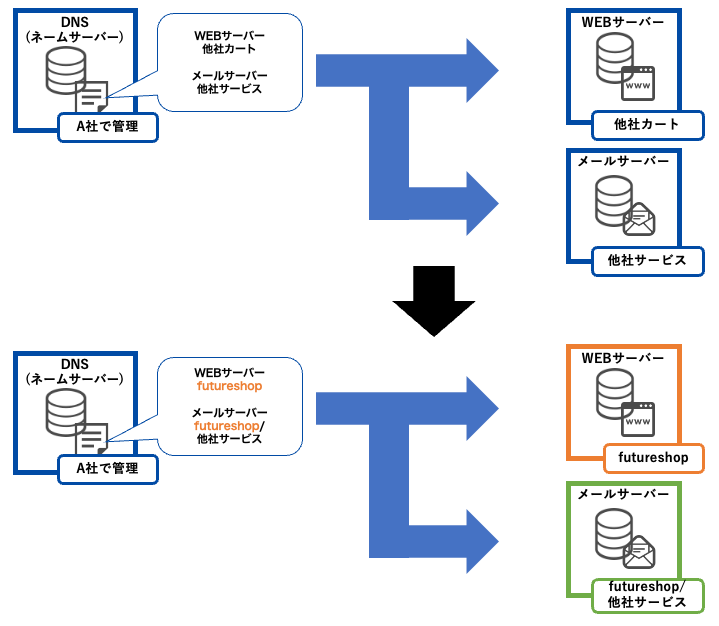 dns_server2.png