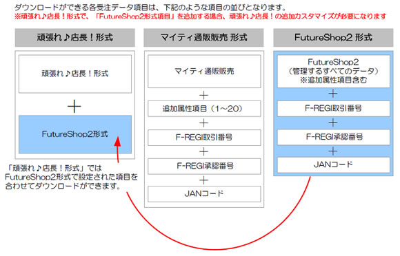 受注データ項目